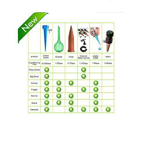 Sanyuan Plant Automatic Watering Device 12 Packs Garden Drip Irrigation Drip Plant Watering Pile Watering Tip Outdoor Indoor Potted Plant can be Adjusted to Slowly Release Drip Watering Device - NewNest Australia