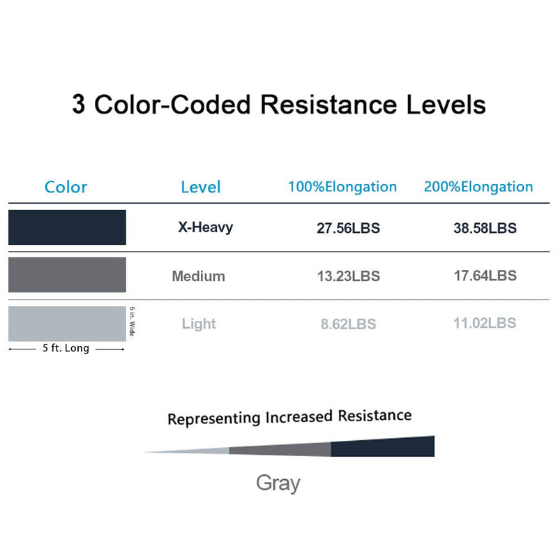 A AZURELIFE Resistance Bands Set, Professional Non-Latex Elastic Exercise Bands, 5 ft. Long Stretch Bands for Physical Therapy, Yoga, Pilates, Rehab, at-Home or The Gym Workouts, Strength Training Gray - NewNest Australia