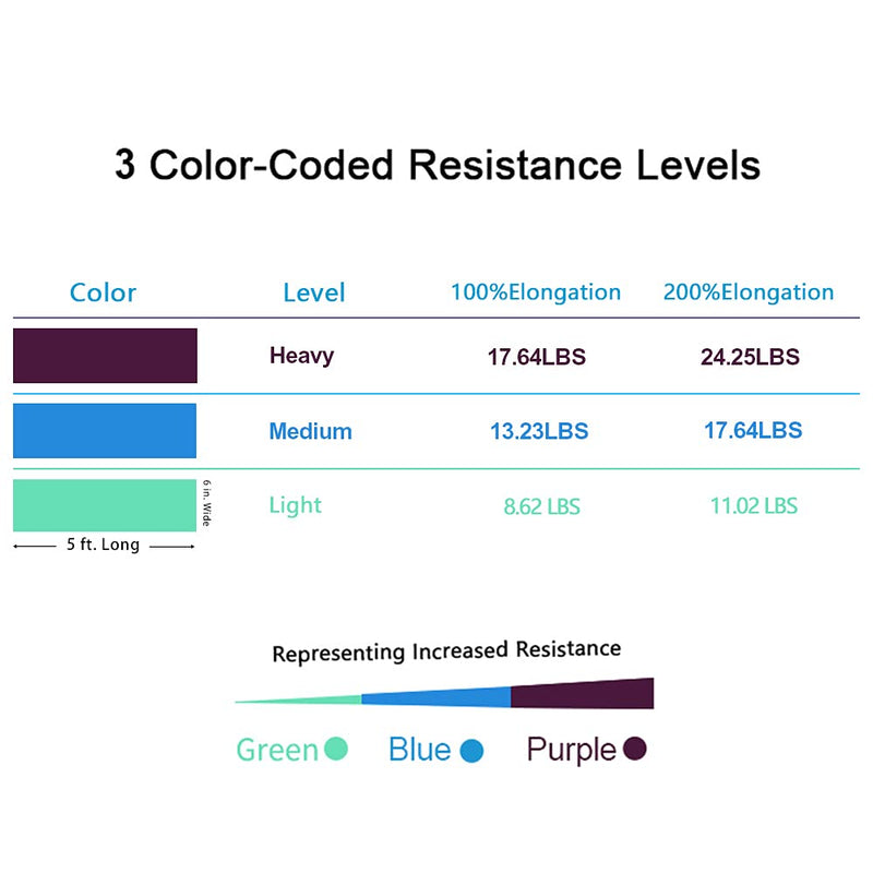 A AZURELIFE Resistance Bands, Professional Non-Latex Elastic Exercise Bands, 5 ft. Long Stretch Bands for PT, Yoga, Pilates, Rehab, at-Home or The Gym Workouts Assorted - NewNest Australia