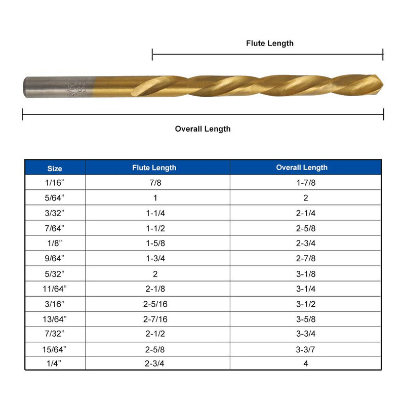 COMOWARE Left Hand Drill Bit Set, 13 Piece | M2 HSS with Titanium Nitride Coating | SAE (1/16" - 1/4") 13 pieces - NewNest Australia