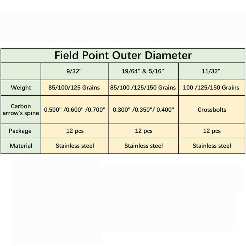 maifield Stainless Steel Archery Field Points, Easy Pull Various Outside Diameter,85/100/125/150 Grains,Screw in Archery Field Tips 125 Gra" 5/16" Combo Shape, 125 Grain - NewNest Australia