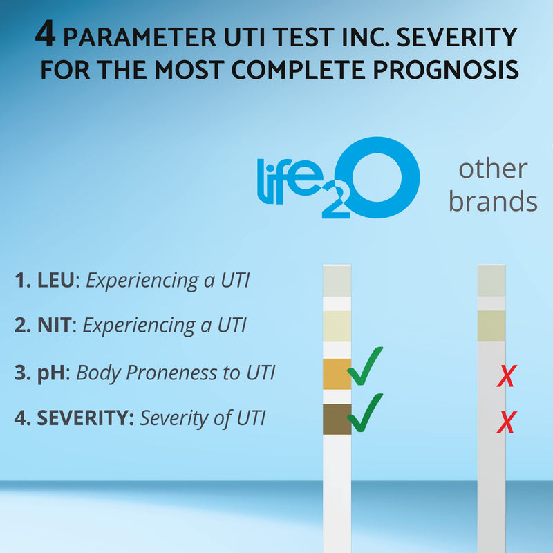 Life2o 4 In 1 Full Panel Uti Test Strips For Women Men And Kids 50ct