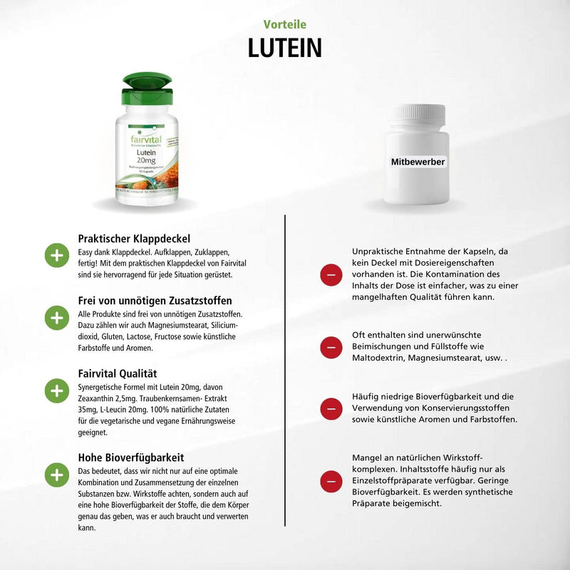 Fairvital Lutein 20mg + Zeaxanthin High dosage & microencapsulated
