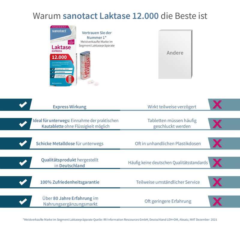 Sanotact Lactase 12,000 Express ‚ 40 Lactose Tablets With Immediate Effect + Extra High Dose ‚ Lactose Tablets For Lactose Intolerance + Milk Intolerance - NewNest Australia