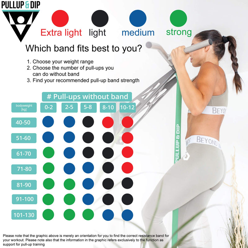 PULLUP & DIP Resistance Bands Pull Up Bands for Assisted Pull Ups, Calisthenics, Crossfit, Pull Up Bar; Premium Fitness Bands incl. Pouch, Exercise Guide + Door Anchor (for Sets) EXTRA LIGHT (red, 4-12 kg) - NewNest Australia