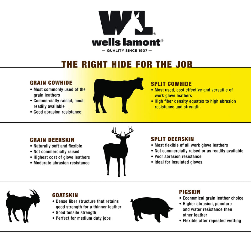 2 Pair Pack Left Hand Only Lined Leather Welding Gloves, Large (Wells Lamont 1054LN-LHO) - NewNest Australia