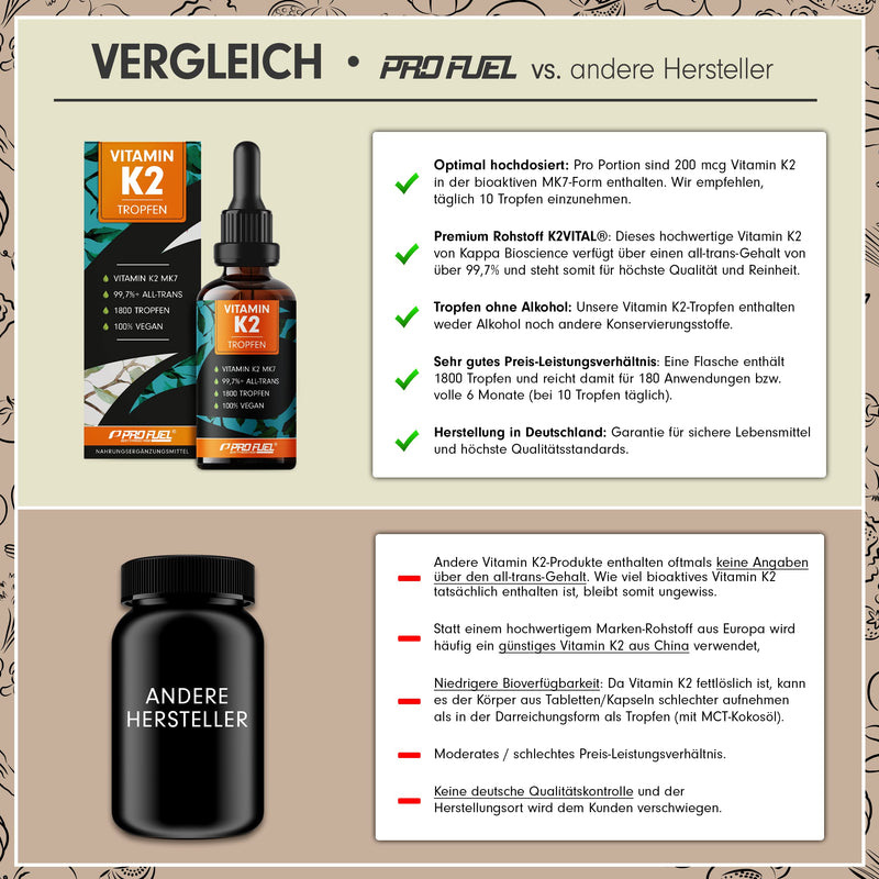 Vitamin K2 Drops High Dosage 1800x 50ml 200 g Vitamin K2 MK7 vitamin-k2-drops-high-dosage-1800x-50ml-200-g-vitamin-k2-mk7