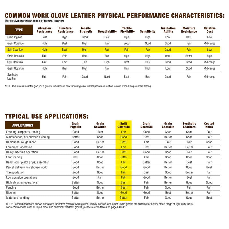 2 Pair Pack Left Hand Only Lined Leather Welding Gloves, Large (Wells Lamont 1054LN-LHO) - NewNest Australia