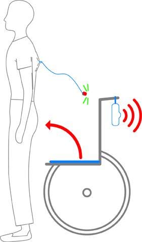 Secure Magnet Pull Cord Chair and Bed Alarm for Elderly Adults - Monitor Fall Risk Seniors in Bed, Chair or Wheelchair, On/Off Switch - Bed Alarms and Fall Prevention for Elderly Dementia Patients