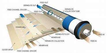 Valuetrex VX-TW30-50D Reverse Osmosis Membrane 50 GDP