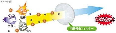 Ketomo Pollen Protection Filters for PRF and YRF100K (4 pieces) - NewNest Australia