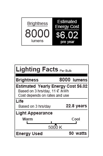 SANSI 8000 Lumens BR40 LED Light Bulb, Bright 500W Equivalent E26 LED Bulb, 5000K Daylight Non-Dimmable 25,000-Hour Lifetime, Safe 50W Bulb for Garage Office Stadium Supermarket
