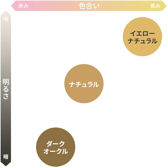 Skin Kakushi, For Scrubs, Bruises, Spots, Acne Scars, Made in Japan, Ultra Thin 0.00008 inches (0.02 mm), Water Resistant, Can Be Applied Without Water Required, Patch Tested, Formaldehyde Test Clear, Round (0.8 inches (2 cm) ) ), Yellow Natural) - NewNest Australia