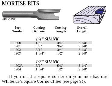 Whiteside 1303 Mortising Straight Router Bit: 1-1/4 Inch Cutting Diameter, 1/4 Inch Shank, 1/2 Inch Cutting Length