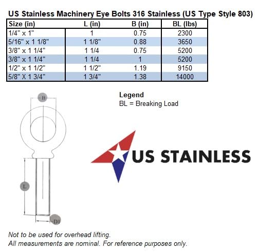 US STAINLESS 4 Pieces Stainless Steel 316 3/8" x 1 1/4" UNC Machinery Eye Bolt Marine Grade Bolt with 1" Eye ID Pitch of 16