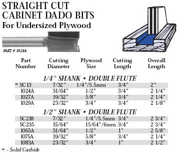 Whiteside SC13 Solid Carbide Straight Router Bit: 7/32 Inch Cutting Diameter, 1/4 Inch Shank, 3/4 Inch Cutting Length