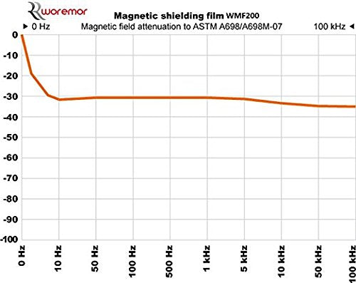 WMF200: Magnetic shielding film for LF and HF Radiation (Width 8", Length 12")