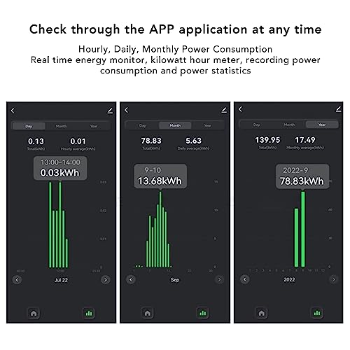 Power Consumption Monitor Real Time Electricity Meter with Clamp for Store Applications AC90‑250V