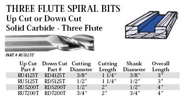 Whiteside RD4125T Spiral Downcut Three Flute Router Bit: 3/8 Inch Cutting Diameter, 3/8 Inch Shank, 1-1/4 Inch Cutting Length