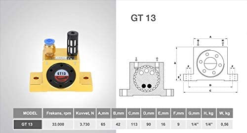 GT13 Pneumatic Turbine Vibrator, Low-Noise Bin Air Shaker | Low-noise Pneumatic Vibrator, Adjustable Air Vibration, No Lubrication for Hoppers, Feeders, Bins and Packaging CNC5064-13