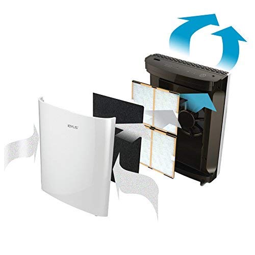 2 Pack IAF-H-100C Filter C Compatiable with Idylis Air Purifiers IAP-10-280 & IAP-10-200 (2 Pack Hepa Filter & 2 Activated Carbon Pre-Filter)