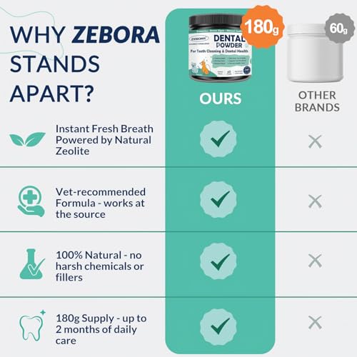 ZEBORA Dog Dental Powder & Probiotics for Dogs Soft Chews, Chicken Flavor