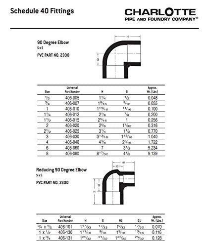 CHARLOTTE PIPE 3/4 SCH 40/90 DEG ELL SXS CONTRACT PACK PRESSURE (10 Unit Bag) 3/4 Inch ( Bag qty: 10 ) White