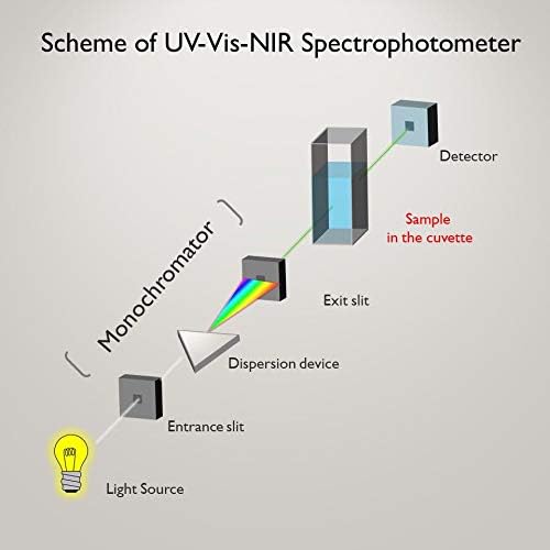 UV Quartz 20mm Cuvette for Spectrophotometer (2pcs) (Pathlength: 20mm; Volume: 7ml; Spectral Range: 190-2500 nm)
