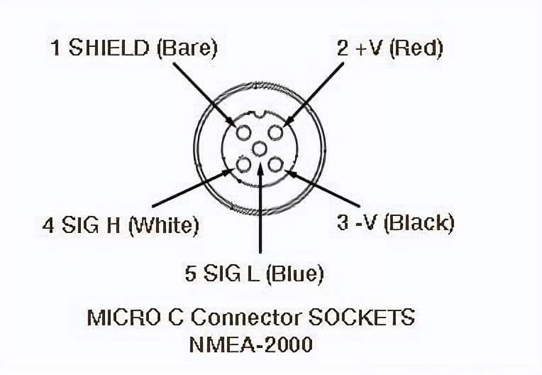 NMEA 2000 (N2K) 0.25 Meter (10 inch) Male-Male Gender Changing Cable for Lowrance Simrad B&G Navico & Garmin Networks