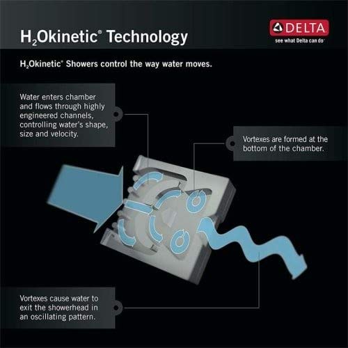 Delta Faucet RP54752 Traditional Water-Efficient Showerhead, Chrome