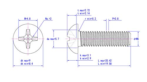Yohii M5 x 20mm Pan Head Phillips Machine Screws 304 Stainless Steel - 100pcs- (G7.23) (Pack of 2) M5 x 20mm (Pack of 2)