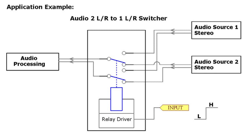 ELECTRONICS-SALON DPDT Signal Relay Module, 12Vdc, RY12W-K Relay. Has Assembled. DC 12V