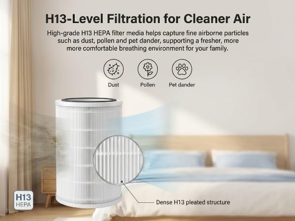 R-M003 Replacement Air Filter Compatible With RENPHO R-M003 Air Purifier,R-M003-F1 R-M003-F2 1-IN-1 Filtration High-efficiency Activated Carbon Filter(1-Pack)