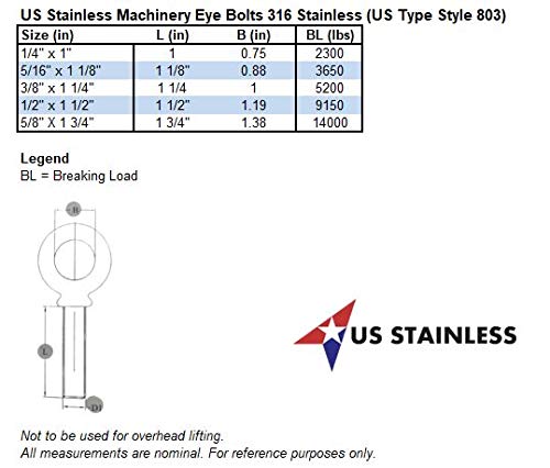 US STAINLESS 2 Pieces Stainless Steel 316 5/8" x 1 3/4" UNC Machinery Eye Bolt Marine Grade Bolt Pitch of 11