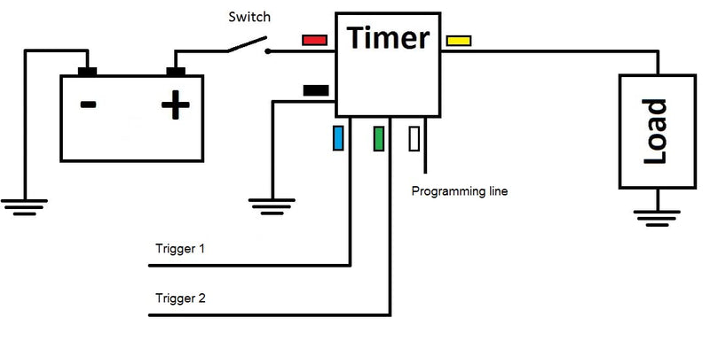 Mini Timer Time Delay Relay .1 Sec to 400 days. 3V 12V 18V 5A. Power on or Off Delay, Cycling and More. Compatible with B00PD65UGA