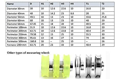 2PCS Industrial Encoder Meter Measuring Roller Rubber Wheel Wear-resistant non-slip Polyurethane Synchronizer Wheel for Rotary Encoder Marking Machine Inkjet Printer (Diameter 68mm(hole diameter 6mm)) Diameter 68mm(hole diameter 6mm)