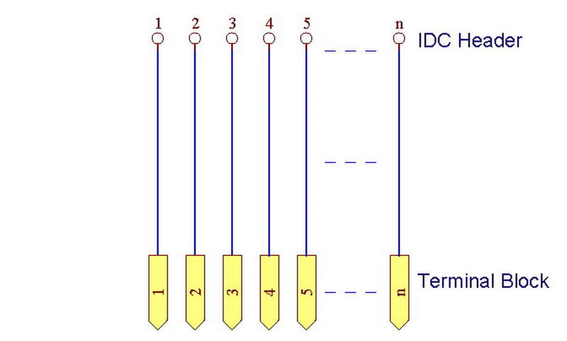 Flat Ribbon Cable 0.1" FRC Connector Breakout Board Module (IDC10 2x5Pin) IDC10 2x5Pin