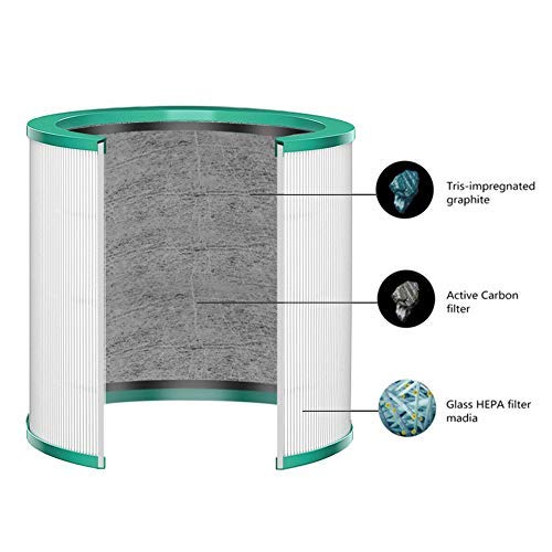 True HEPA Filter TP03 Compatible with Dyson Pure Cool Link and Tower Purifier TP01 TP02 TP03 BP01 AM11 Models, Approx7.5  (Fit 1st & 2nd Generation), Part # 968126-03 1 Count (Pack of 1)