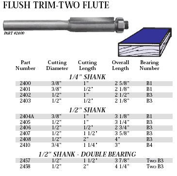Whiteside Router Bits 2410 Flush Trim Bit with 3/4-Inch Cutting Diameter and 1-1/4-Inch Cutting Length