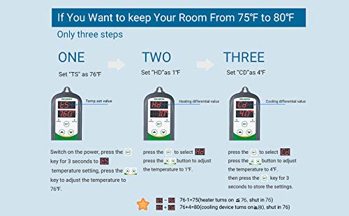 Inkbird ITC-308 Digital Temperature Controller 2-Stage Outlet Thermostat Heating and Cooling Mode Carboy Homebrew Fermenter Greenhouse Terrarium 110V 10A 1100W Non-WiFi ITC-308