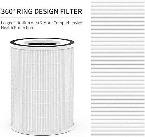 Afloia Air Purifier Replacement Filter for Kilo and Miro Series