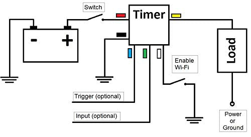 Timer WiFi 10 AMP 6V 12V 18V 24V TIME ON Off DELAY CONFIGURABLE, Cycling and Optional Trigger