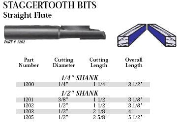 Whiteside 1203 Staggertooth Straight Router Bit: 1/2 Inch Cutting Diameter, 1/2 Inch Shank, 2-1/8 Inch Cutting Length