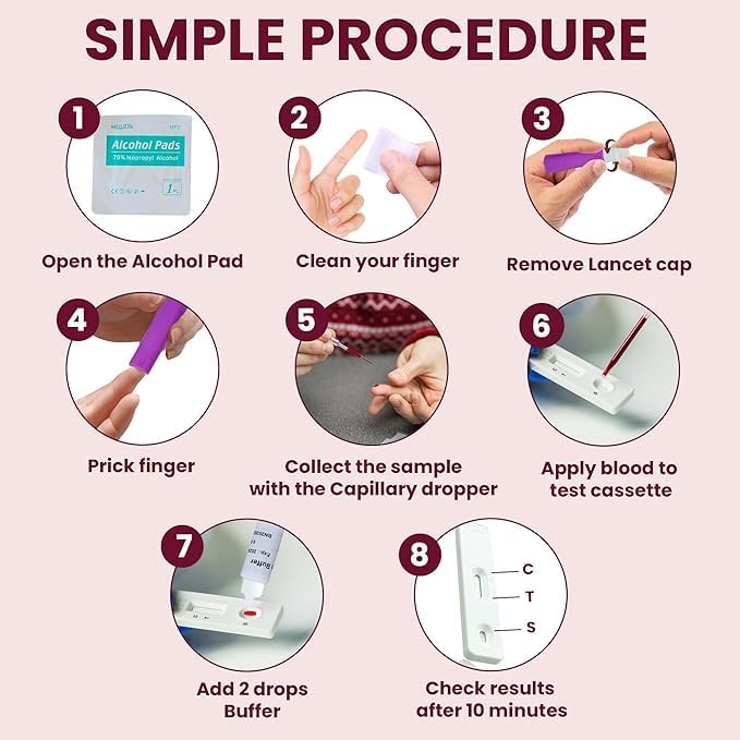 Thyroid Test Home Kit - Underactive Thyroid Testing - Measures Thyroid-Stimulating Hormone (TSH) for Thyroid Function - 98.2% Accuracy - 20 Minutes Results - CE & MHRA Certified - 1PC Self-Test Kit - NewNest Australia