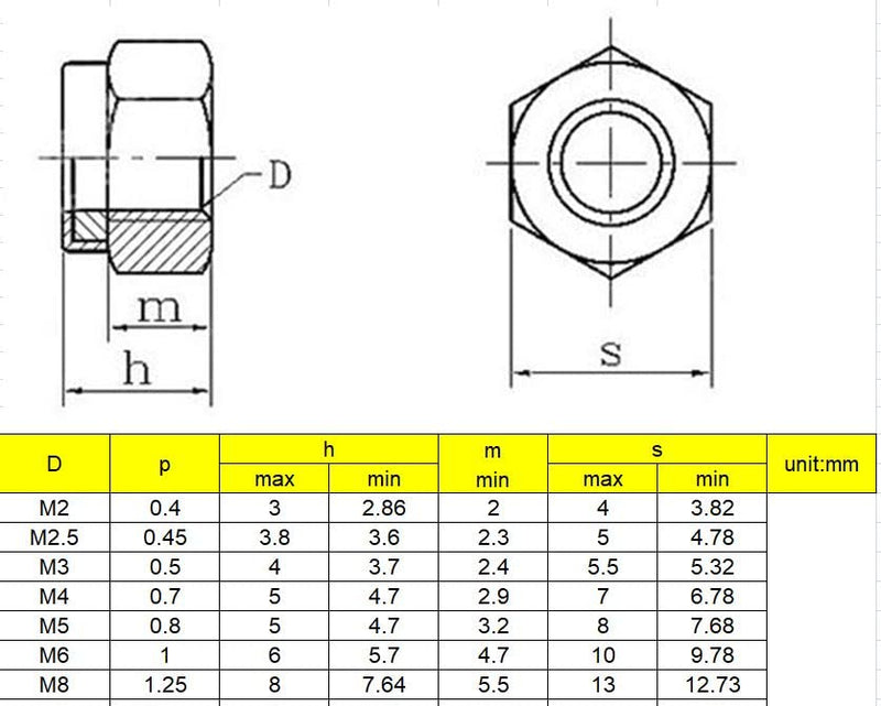 binifiMux 100Pcs M3 x 0.5mm Lock Nuts, 304 Stainless Steel Self-Lock Nylon Inserted 3mm Lock Nuts, M3 Nylock Nuts, 3mm Locking Nuts for RC Model, 3D Printer