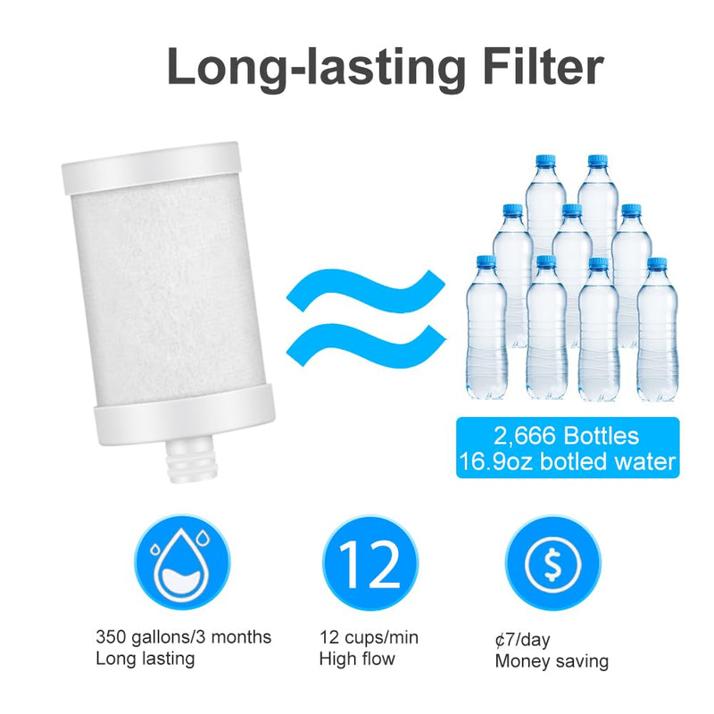 WINGSOL Faucet Water Filter Stainless-Steel Reduce Chlorine, PFAS, Japan PAC Filter Improve Taste, Faucet Filters for Faucets-Fits Standard Faucets (PAC-1P) 1