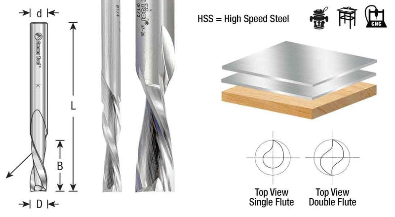 Amana Tool HSS1662 Double Flute Spiral Router Bits Metal Aluminum Cutting 1/2 D x 1-1/2 x 1/2 Inch Shank Down-Cut Router Bit High Speed Steel
