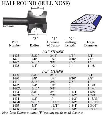 Whiteside Router Bits 1429 Half Round Bit with 3/32-Inch Radius 1/2-Inch Cutting Length