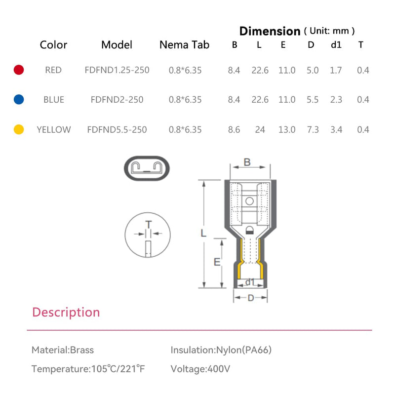 HKS 100PCS Nylon Female Spade Quick Disconnect Connector - Yellow 12-10 AWG Electrical Wire Connectors Kit - Tinned Copper - Cold-Pressed Wire Terminal Automotive Crimp Insulated