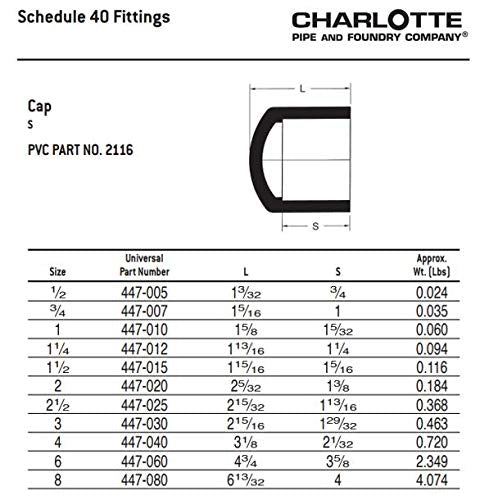 CHARLOTTE PIPE 3/4 SCH 40 CAP SOCKET CONTRACTOR PACK PRESSURE (10 Unit Bag) 3/4 Inch ( Bag qty: 10 ) White